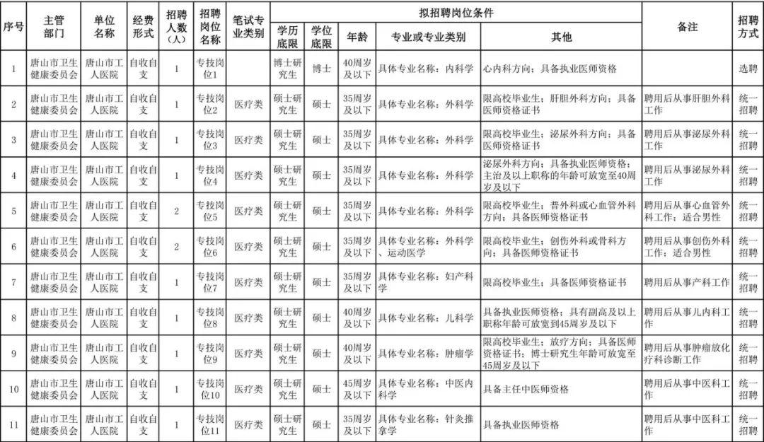 邯郸招聘最新动态与就业市场深度解析