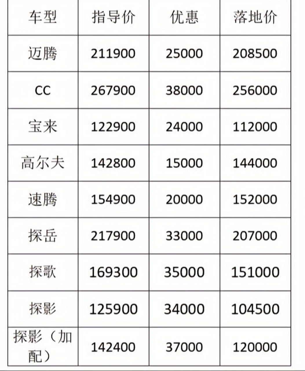 最新汽车报价表全面概览