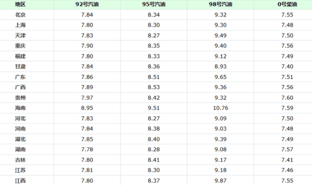 油价最新报价及市场走势分析与趋势预测