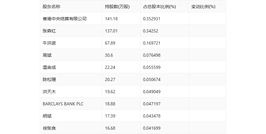 2024年新奥门特免费资料大全,数据分析决策_LT30.76