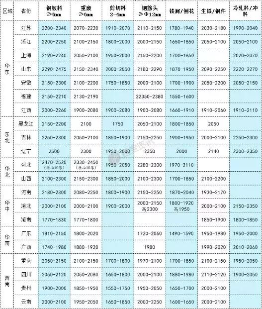 钢铁价格行情最新解析