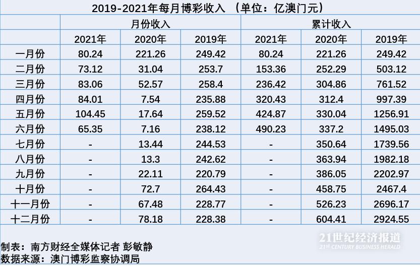 2004年新澳门精准资料,准确资料解释落实_WP版94.91