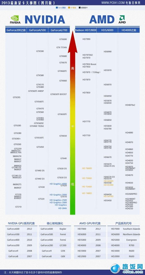 最新CPU天梯图，性能巅峰与技术对决的详解