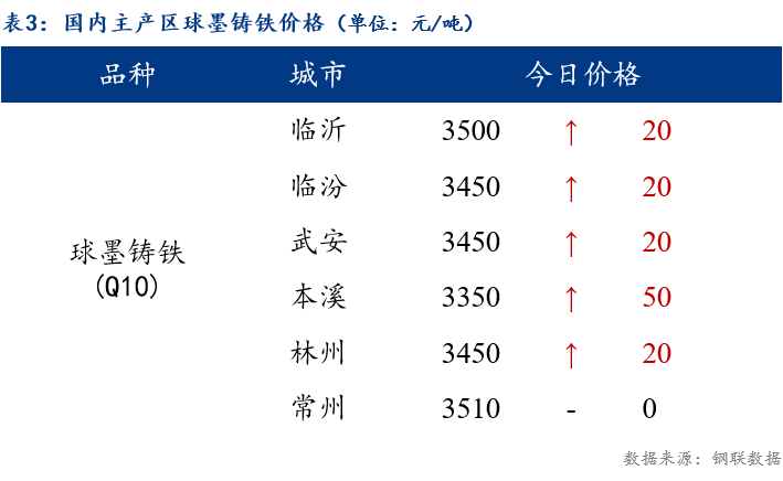 铁价格最新行情解析