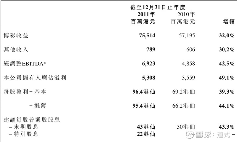 2024澳家婆一肖一特,可靠数据评估_Tablet61.794