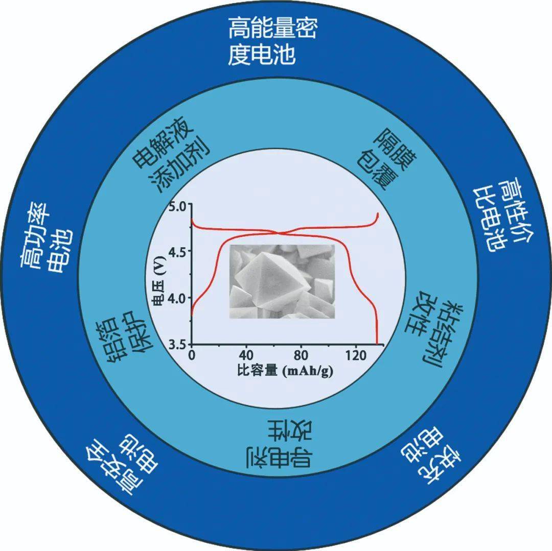 最新电池技术，革新能源存储的潜力和未来展望