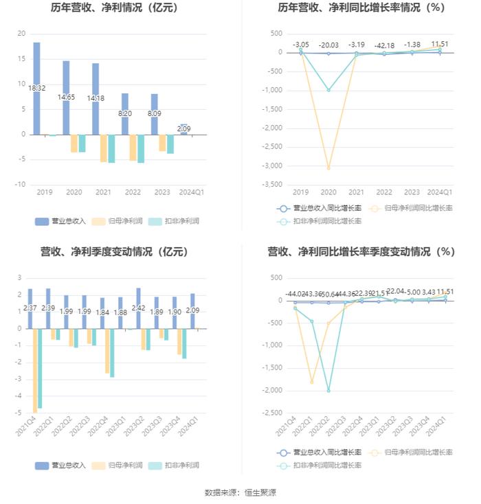 2024澳门资料大全免费,持久性方案设计_macOS65.701