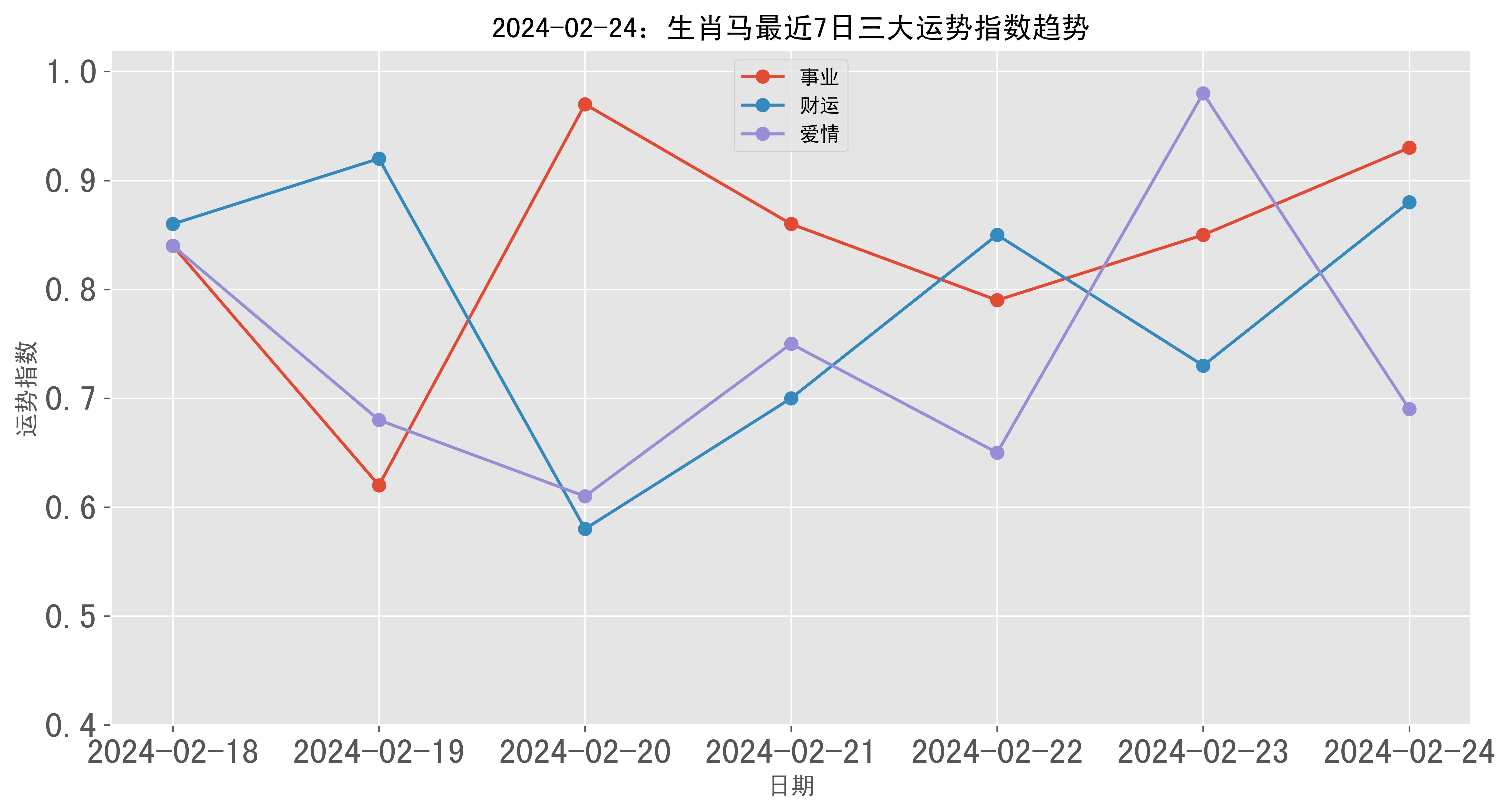 揭秘提升2024一码肖,精细化计划设计_WP32.516