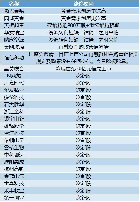 新澳门天天资料,专业分析解释定义_Device92.548