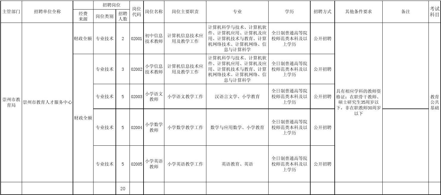 崇州最新招聘动态与职业发展机遇概览