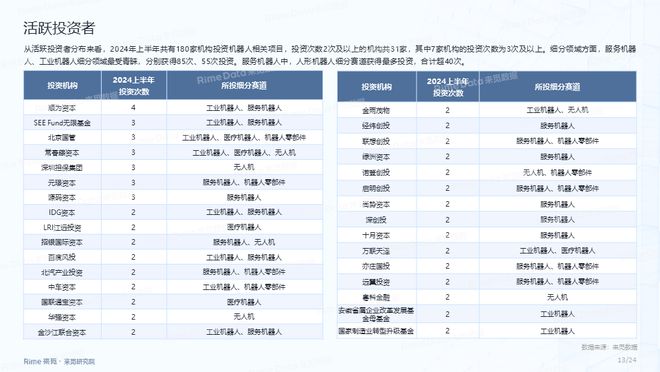 教学仪器设备 第185页