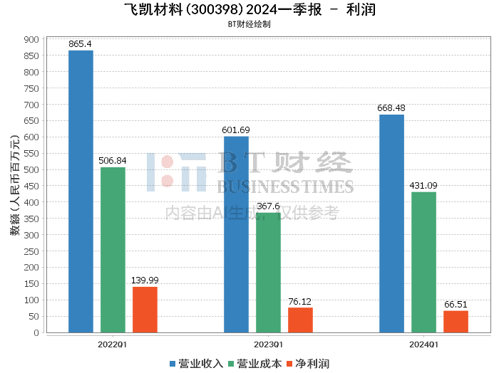 2024新澳开奖记录,全面数据解释定义_高级版39.267