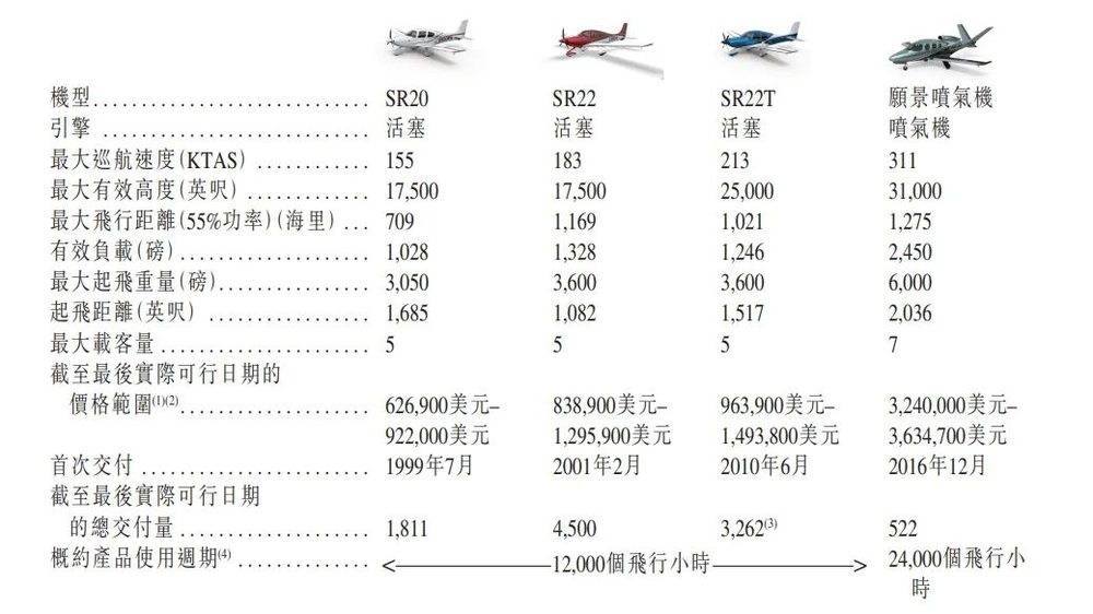 誠信尋求超長合作飛機wljgi,前沿评估解析_3D11.472