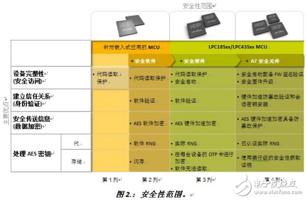 2024澳彩管家婆资料传真,安全性方案设计_Ultra79.410