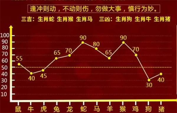 一肖一码100%,前沿评估说明_X版90.719