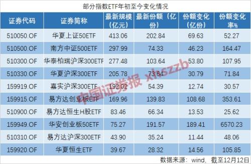 2024年澳门特马今晚号码,时代资料解释定义_投资版74.158