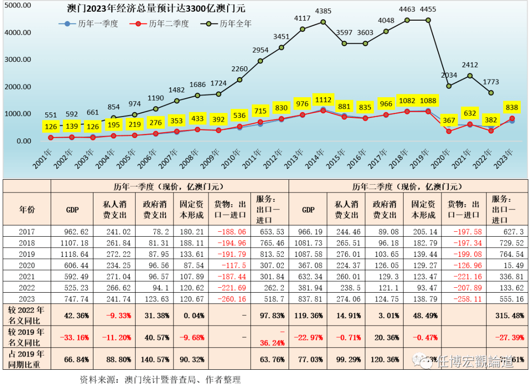 2024最新澳门资料,实地分析数据应用_理财版99.824