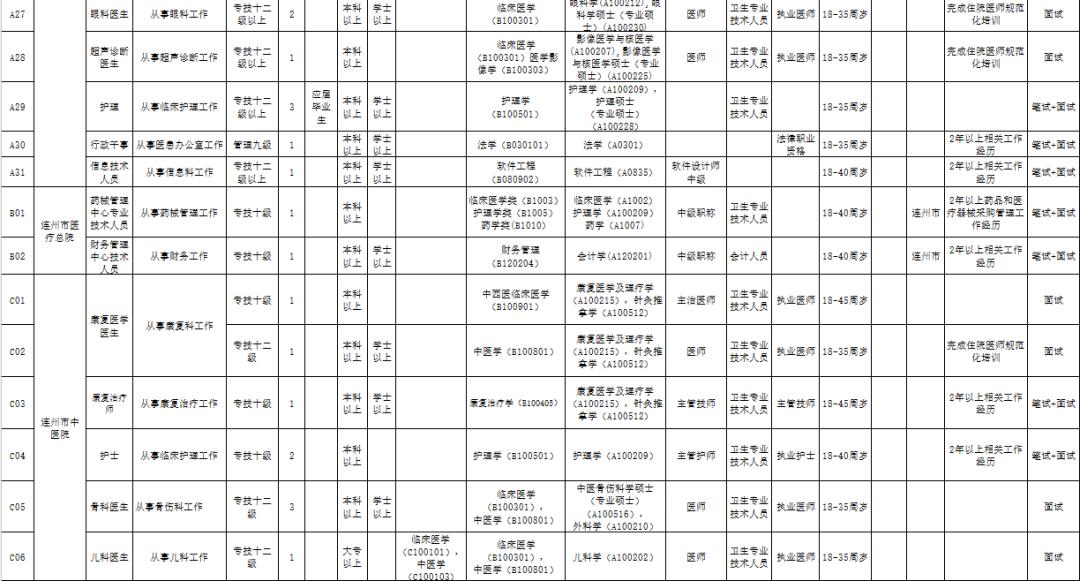 清远最新招聘动态与就业市场深度解析