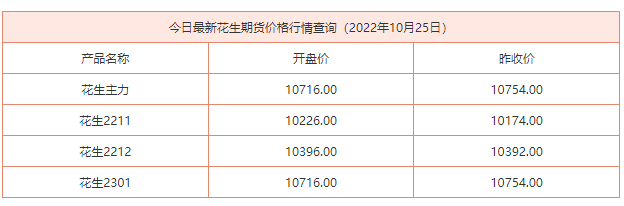 今日花生价格走势及分析，市场现状与影响因素探讨