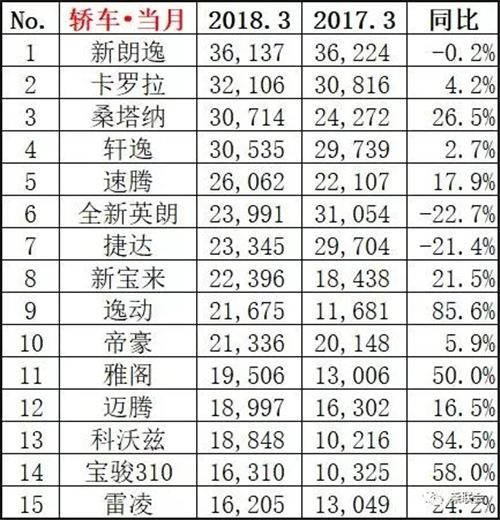 最新汽车销量排行榜揭示当下热门车型趋势