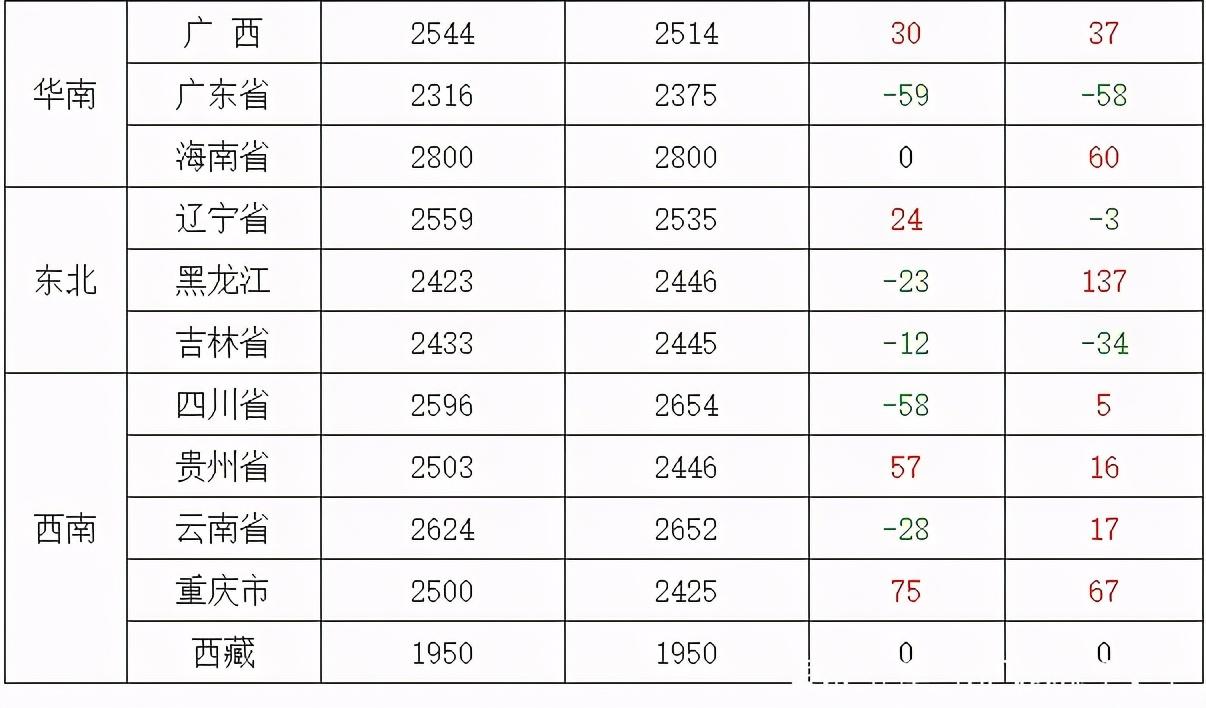 河南玉米最新价格动态解析