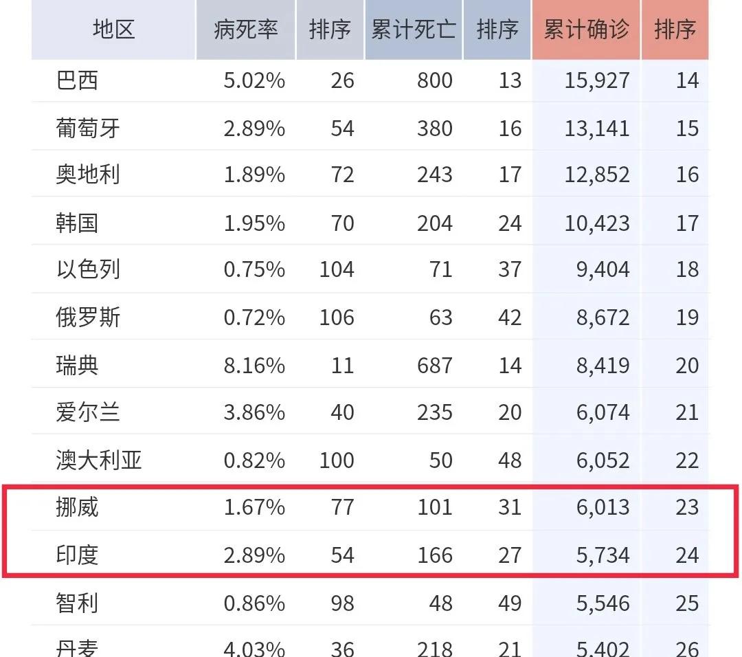 全球疫情最新数据报告发布，全球感染人数持续上升