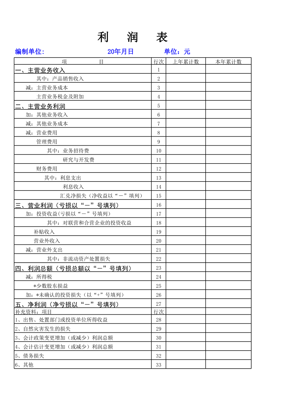 最新利润表揭示企业经济效率的全新视角深度解析