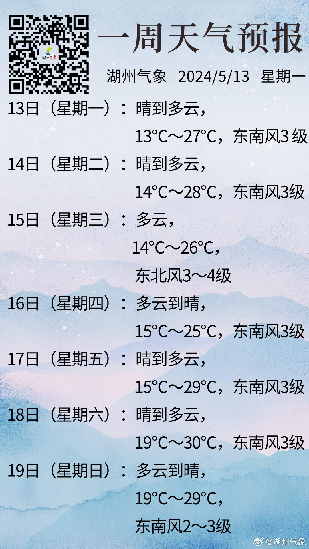 最新一周气象预报摘要