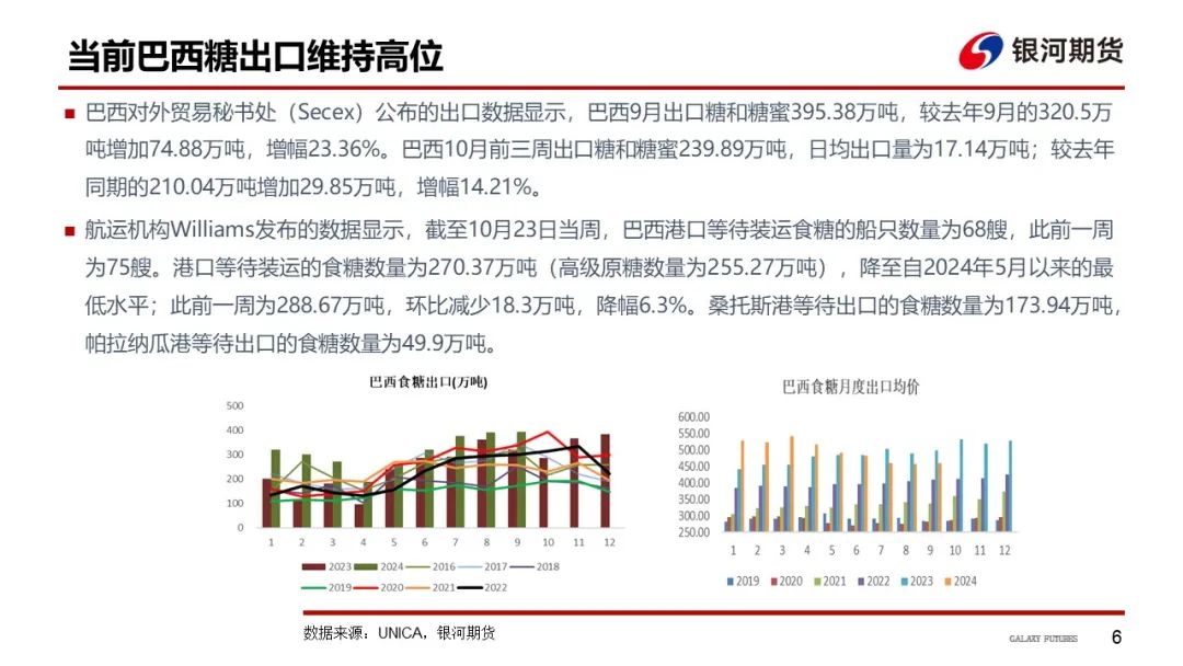 白糖市场最新动态，趋势、产业动态及影响分析