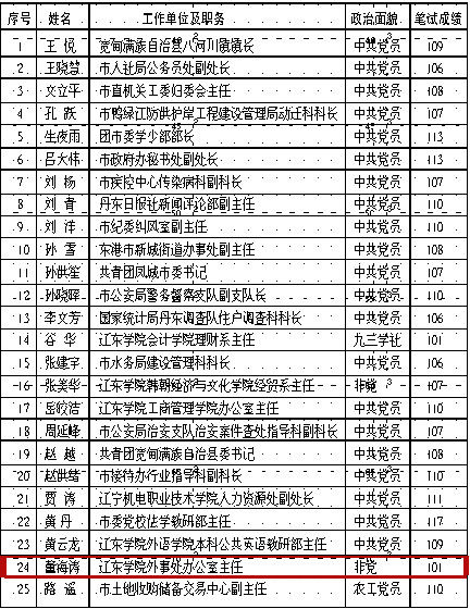 辽宁省干部公示制度，深化透明度，强化公信力监督