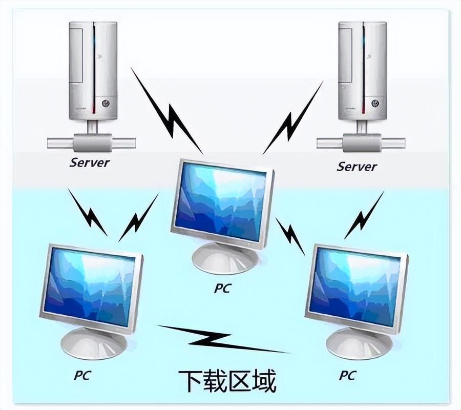 警惕网络陷阱，正确寻找最新影视资源的方法，拒绝涉黄内容，安全观影