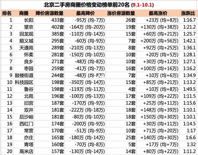 北京二手房价格动态分析与趋势预测