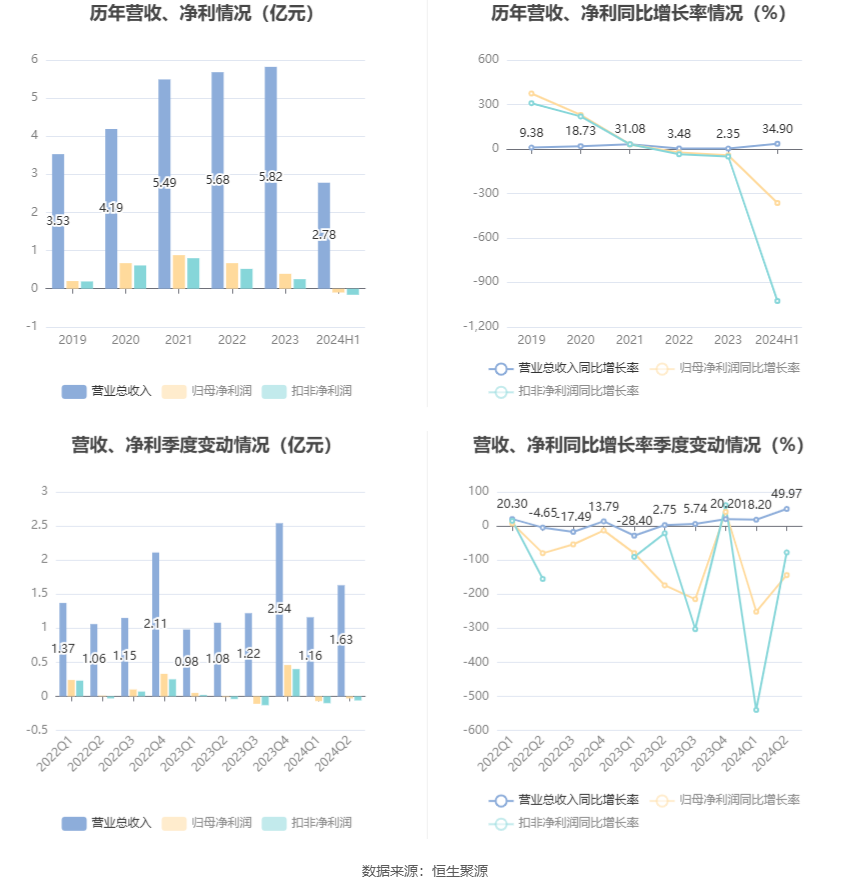 2024澳门今天晚上开什么生肖,数据整合设计方案_RX版51.986