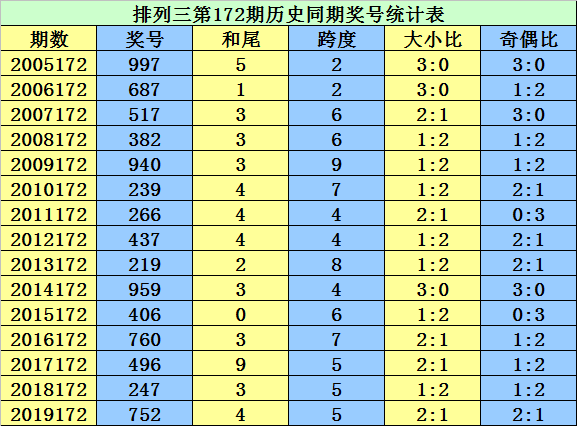 二四六王中王香港资料,可持续执行探索_领航款70.93