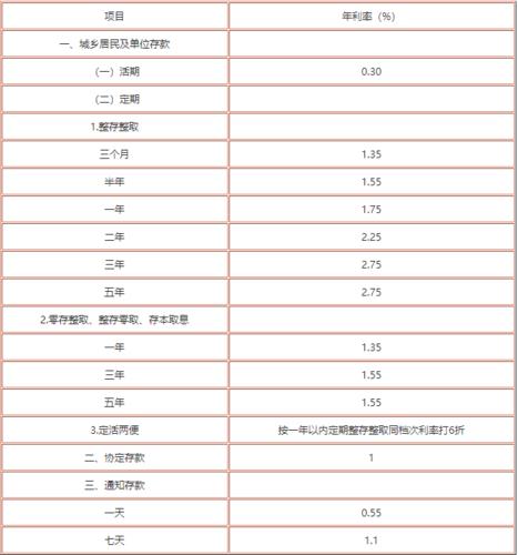 工行最新存款利率表详解