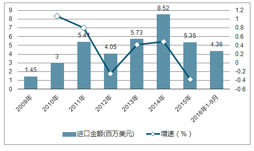 2024新澳正版资料最新更新,实地评估数据方案_运动版49.705