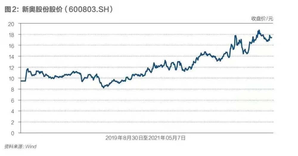 新奥门资料大全费新触最,实地考察数据设计_专属款28.162