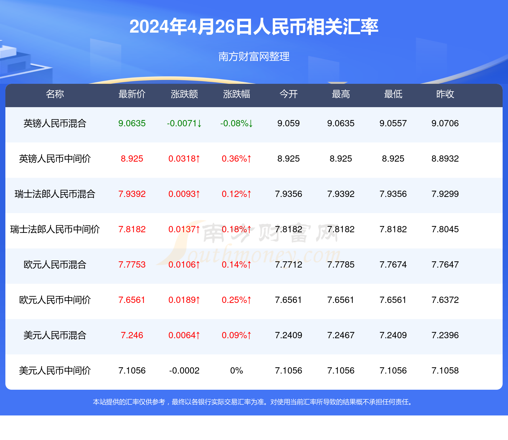 教学仪器设备 第180页