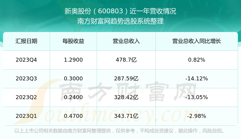 新奥彩资料长期免费公开,综合数据解析说明_M版10.403