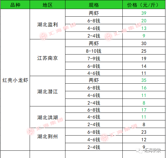 水产市场最新价格行情深度解析