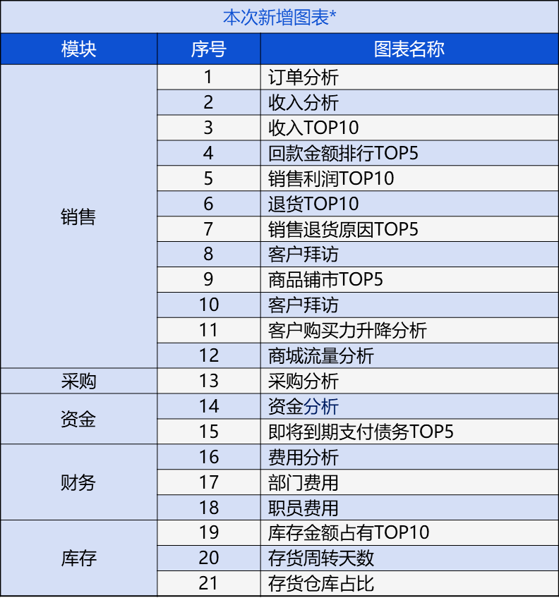 管家婆的资料一肖中特5期,实践分析解释定义_WearOS70.401