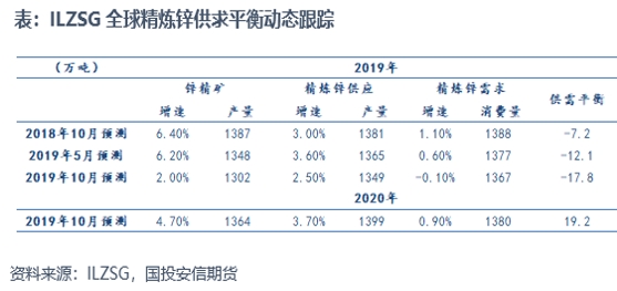 白小姐三肖三期必出一期开奖,现状评估解析说明_yShop75.950