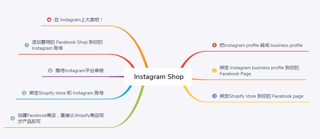 Instagram最新版本上线，新功能与用户体验深度探索