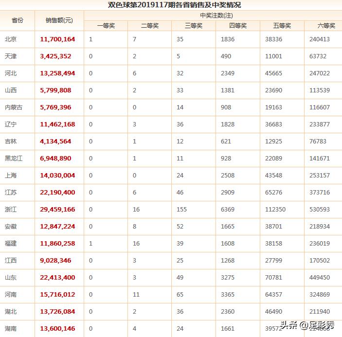 一码一码中奖免费公开资料,最新答案解析说明_SHD92.117