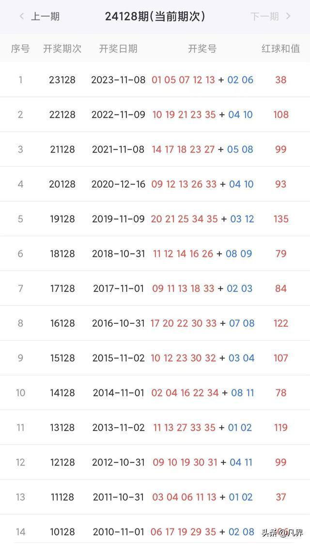 2024澳门今期开奖结果,快速解答计划解析_微型版88.867