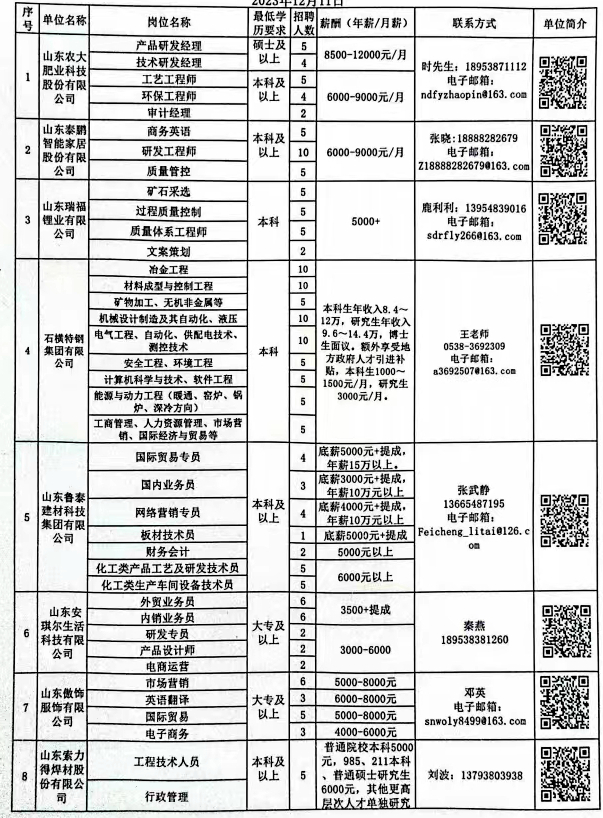 高青最新招聘信息汇总