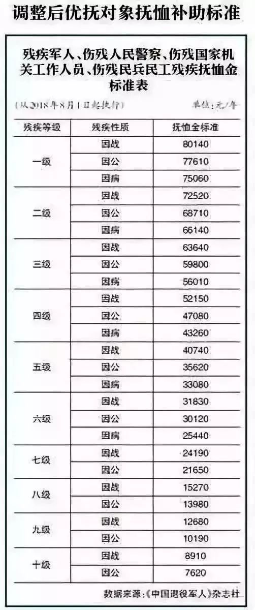 军人工资提升待遇激励军心，最新消息汇总