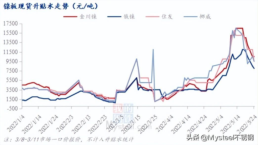 金川镍价格与市场动态解析