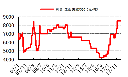 炭黑市场最新价格走势图分析，市场动态与展望