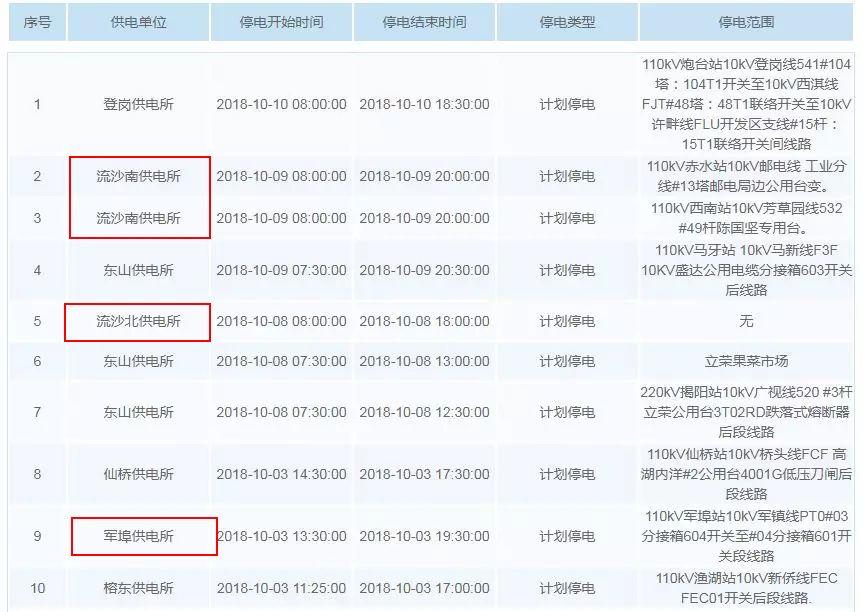 普宁最新停电通知及其广泛影响